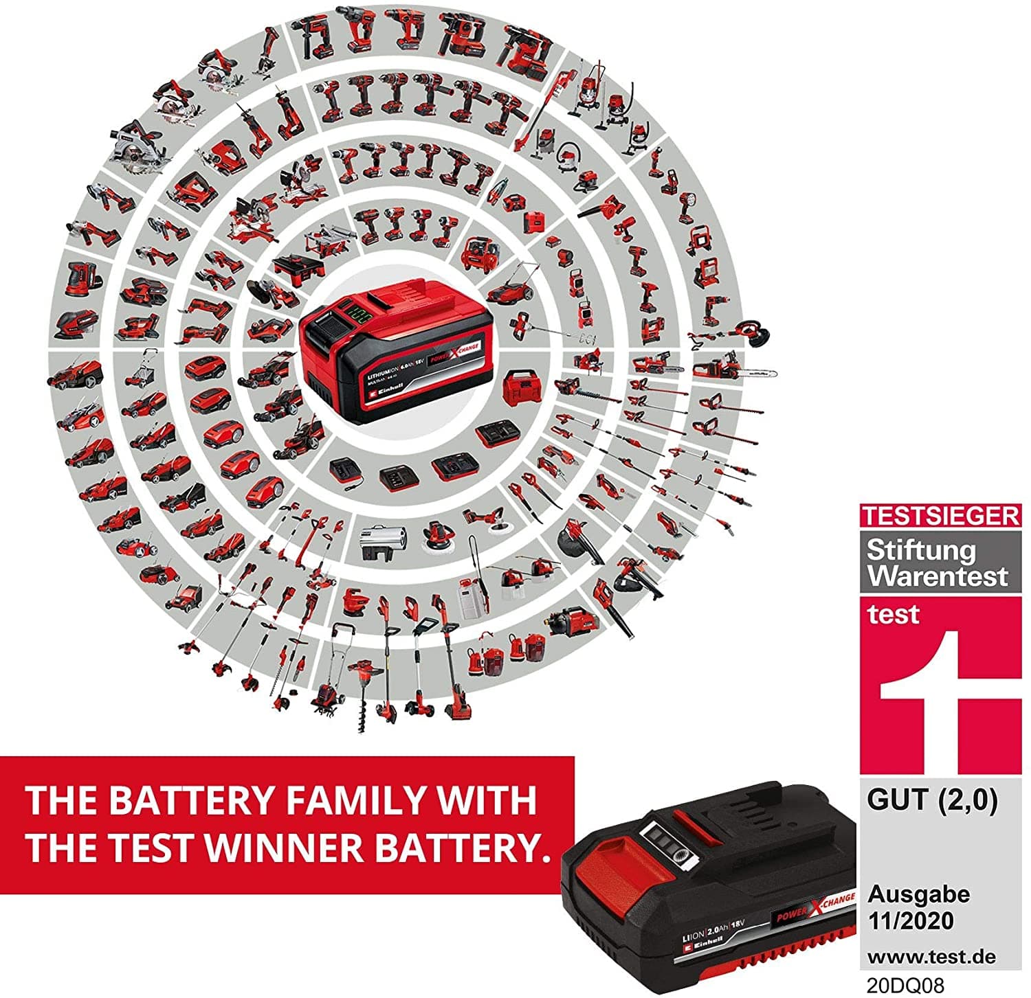 Batería Li-Ion 18 V / 4.0 Ah + Cargador rápido Einhell Starter Kit 18V/4.0Ah
